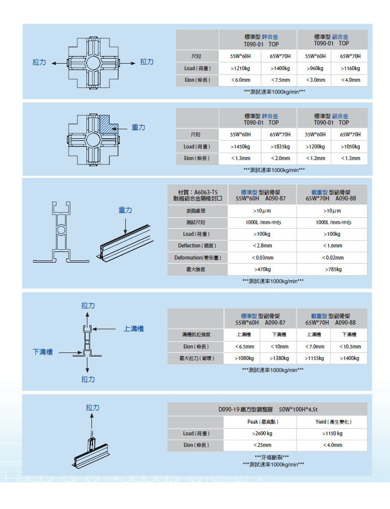 ffu龙骨吊顶系统规格表