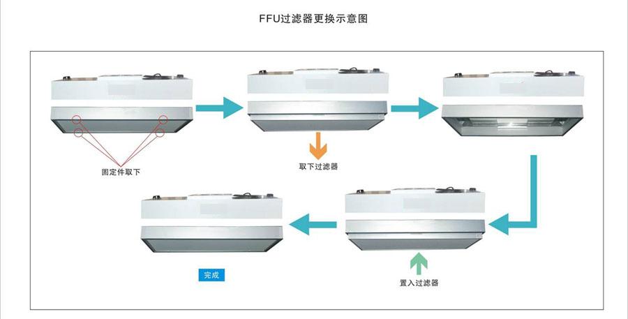 ²ʽFFUͼ